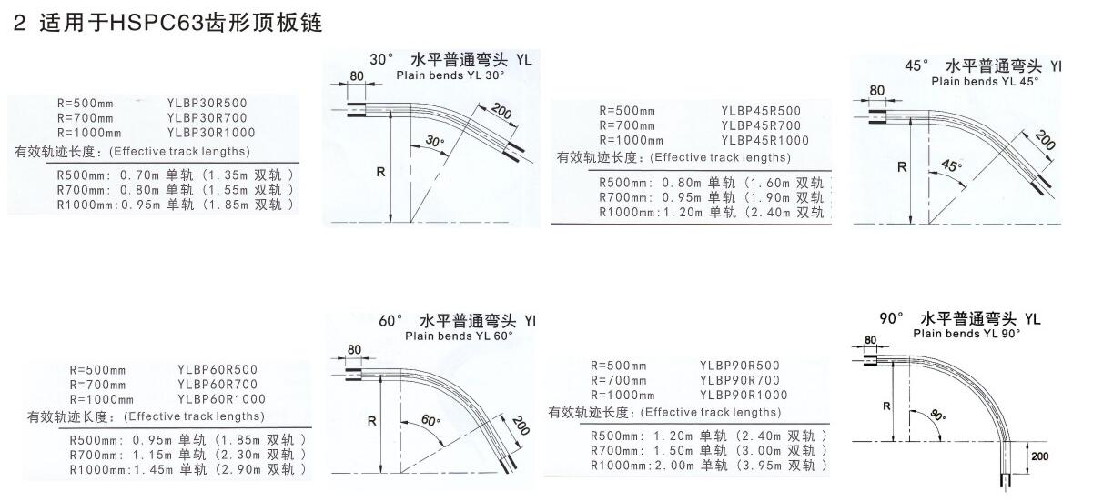 63齒形頂板鏈水平轉彎頭