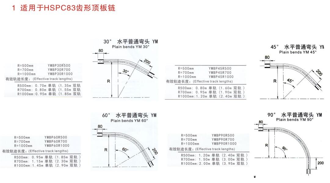 83齒形頂板鏈水平轉彎頭